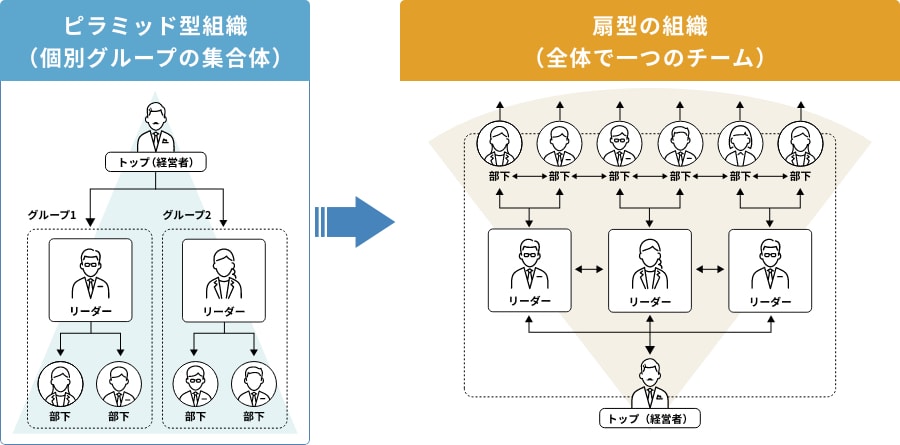 魅力的な組織像
