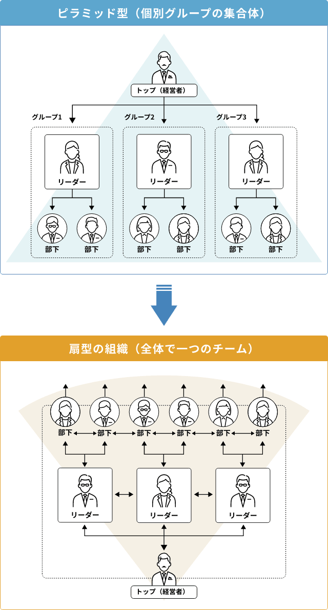 魅力的な組織像