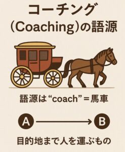 「コーチ」の語源をご存じですか？