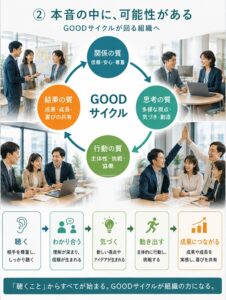 本音の中に、可能性がある!