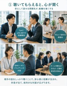 あなたもコーチになりませんか？【SORA Method COACHING BASIC PROGRAM 】聴くトレーニングの一部をご紹介します